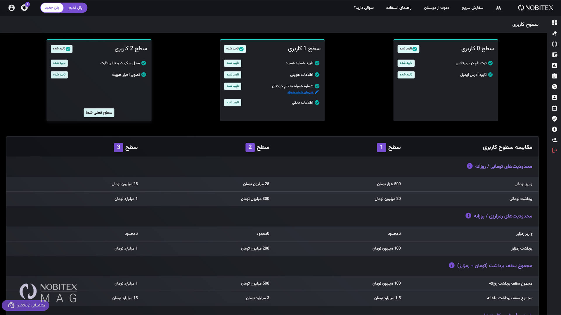 تایید حساب کاربری